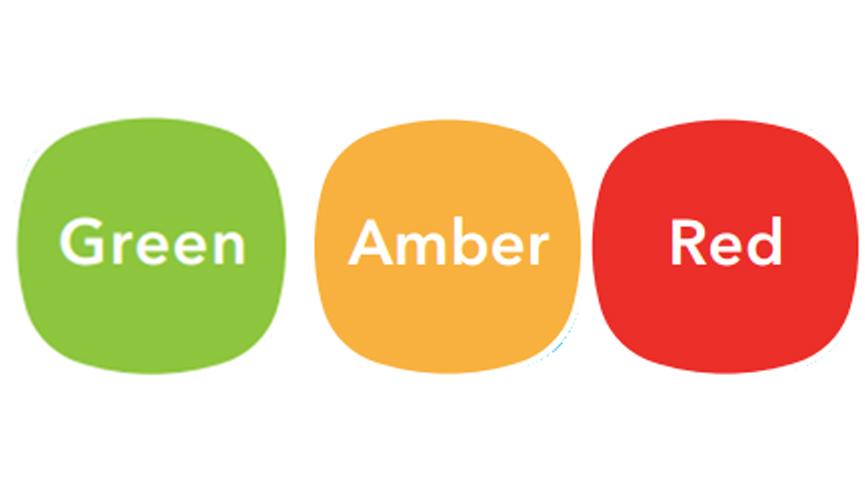 Do you know your food labels?