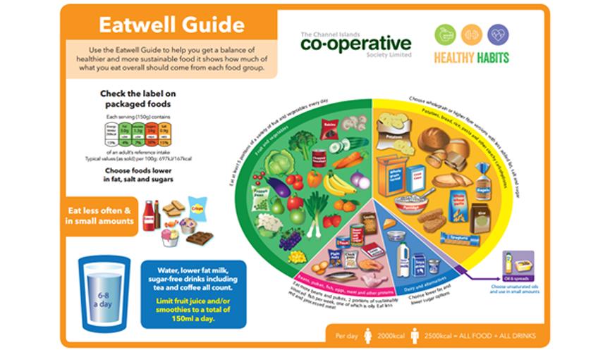 Eatwell guide